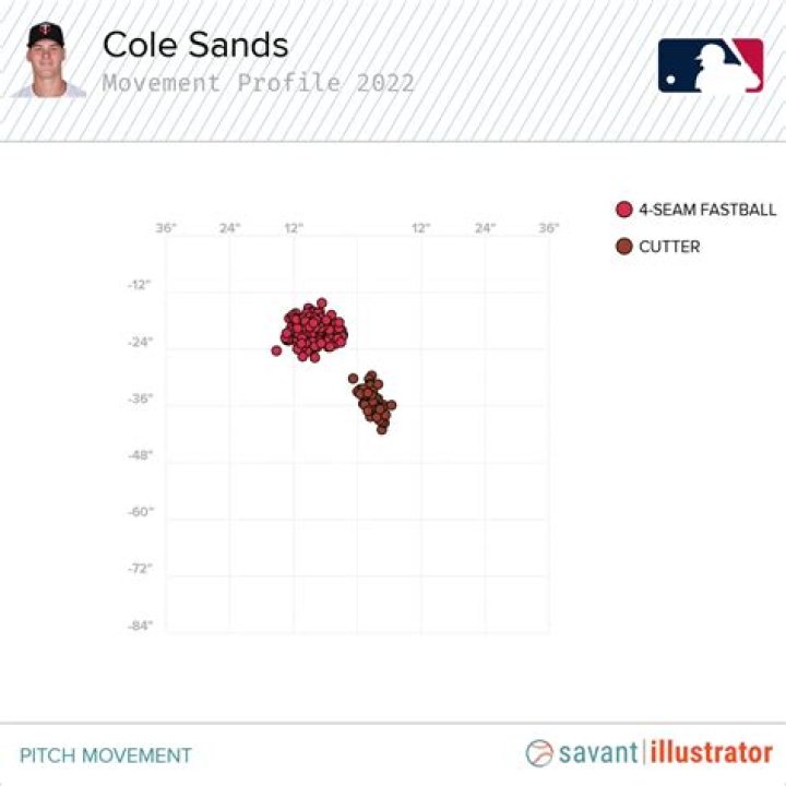 Cole Sand’s Girlfriend: Who is Cole Sand Dating?