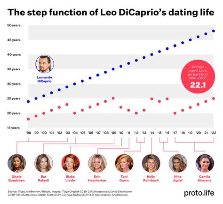 Leo Bayne’s Girlfriend: Who is Leo Bayne Dating?