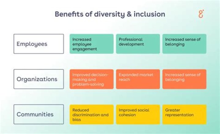A Quick Look at the Diversity and Inclusion in the Entertainment Industry