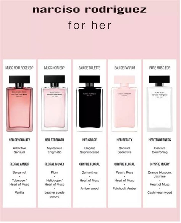 Narciso Rodriguez’s Husband: Who is Narciso Rodriguez Dating?