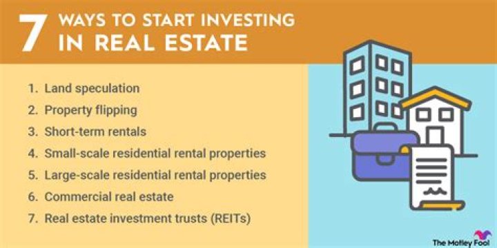Real Estate Investing